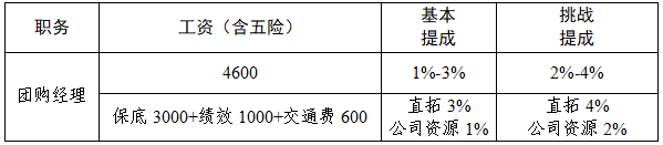 遂星 遂星