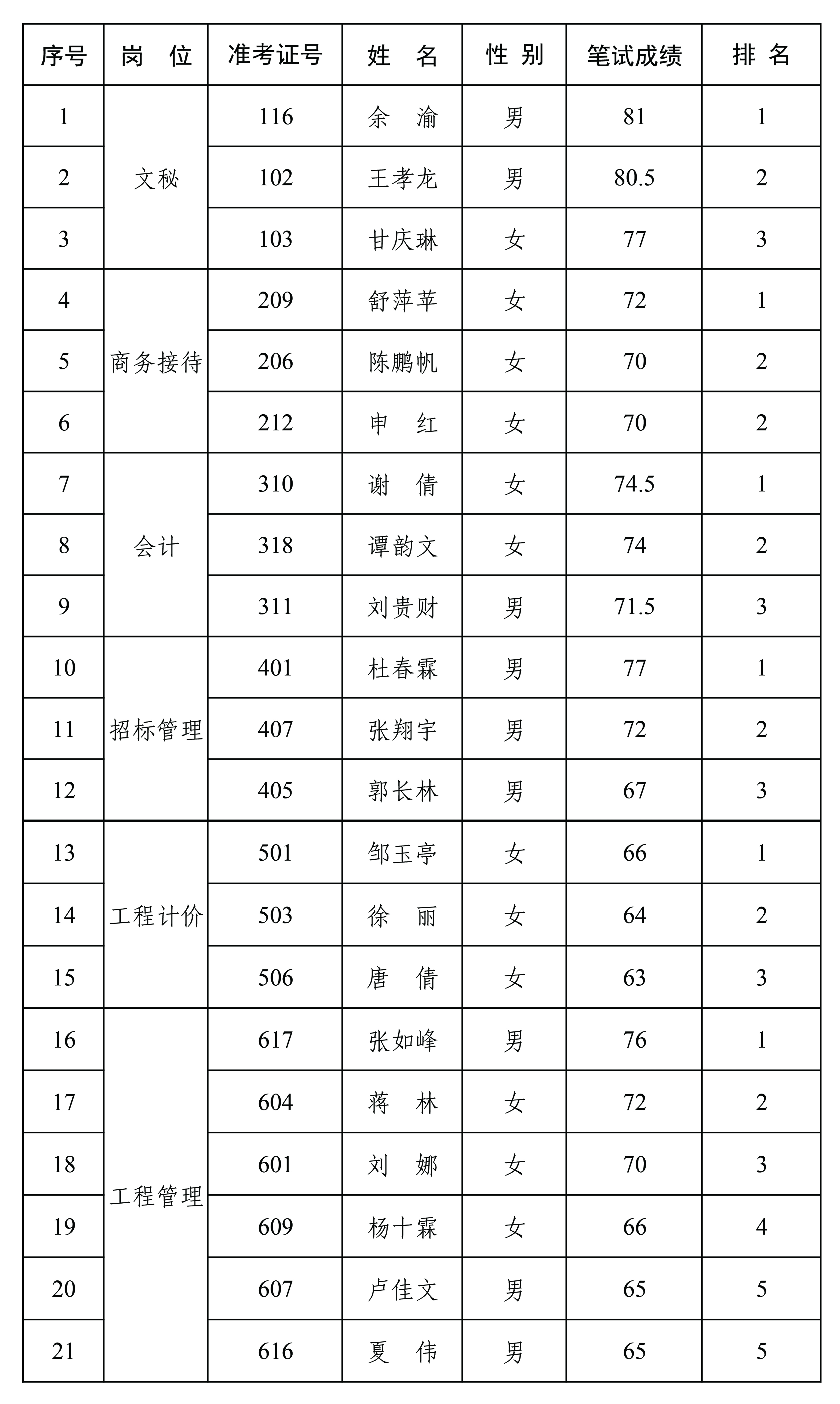 公示名單 公示名單
