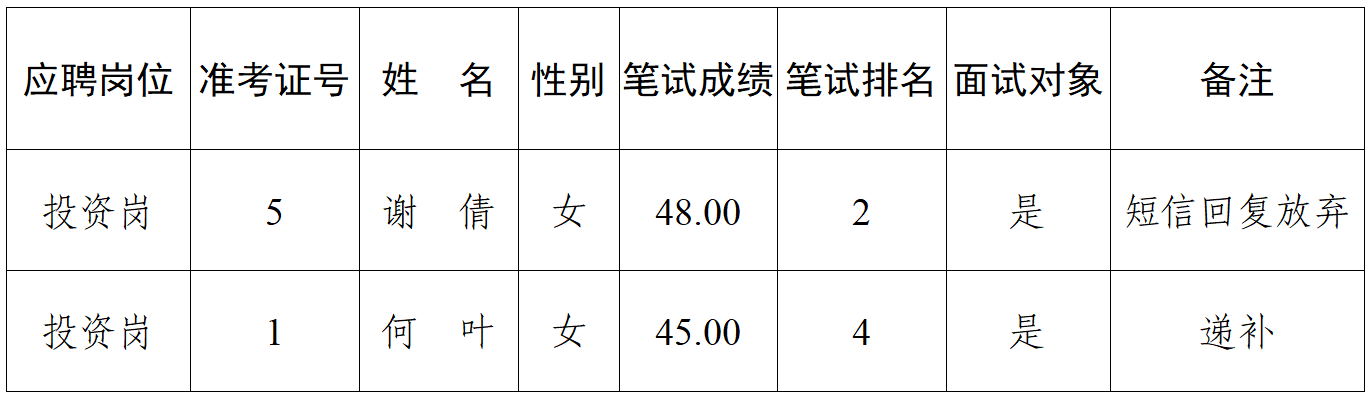 候補 候補