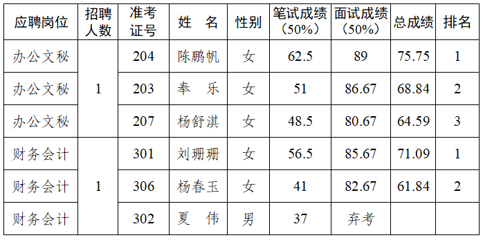 國(guó)豐結(jié)果 國(guó)豐結(jié)果