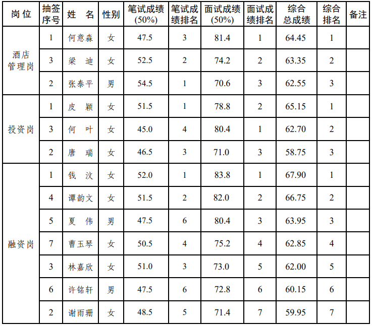 興業(yè)結(jié)果 興業(yè)結(jié)果
