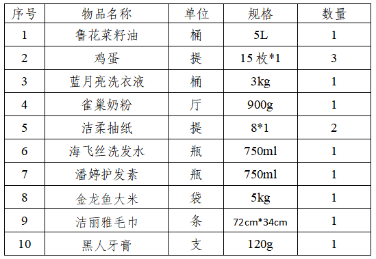 物資 物資
